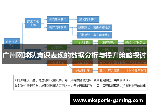 广州网球队意识表现的数据分析与提升策略探讨